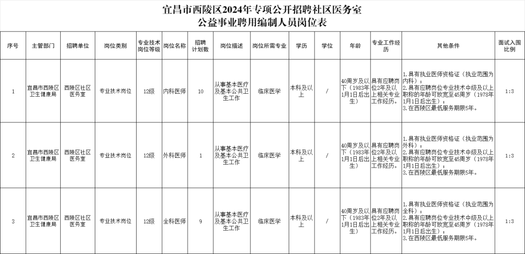 宜昌最新招聘信息