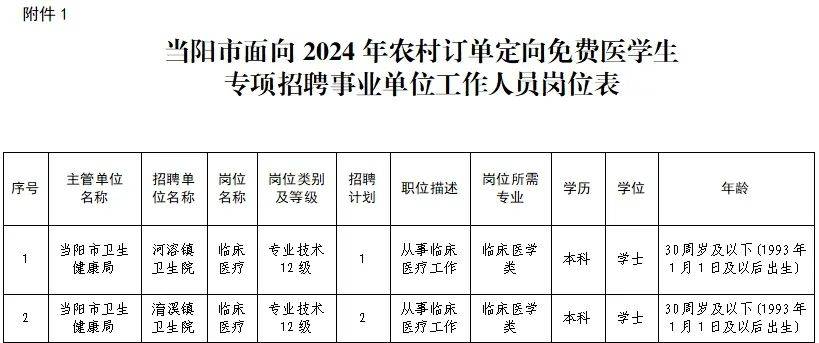 宜昌最新招聘信息