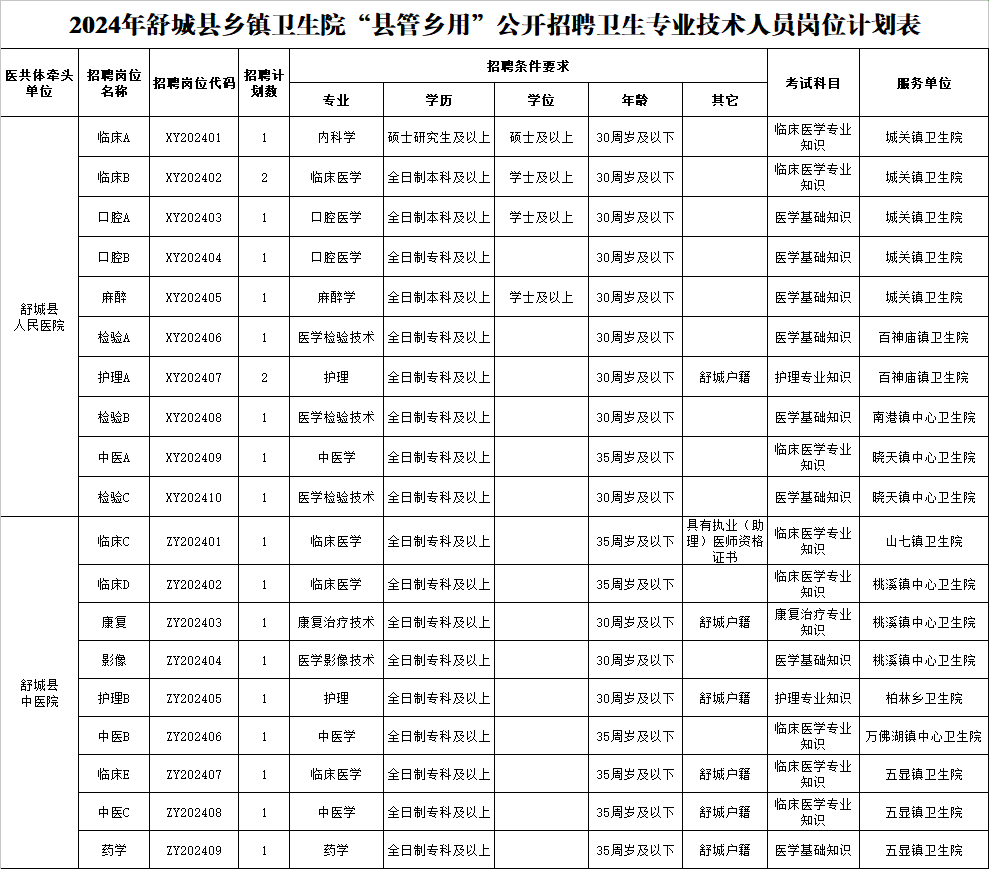 六安最新招聘信息