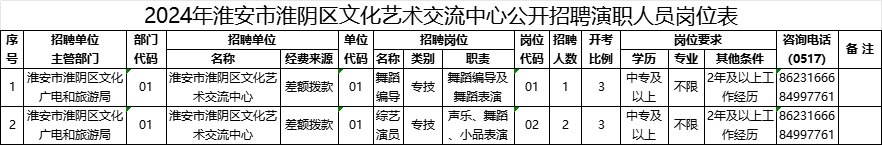 宁淮城际铁路最新进展