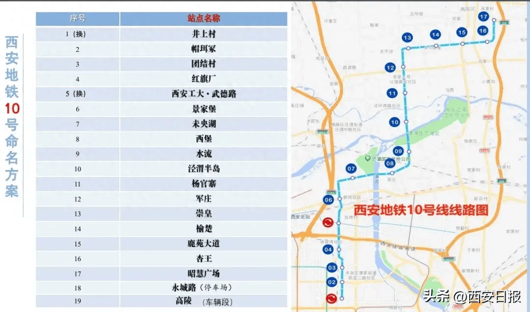 西安地铁10号线最新进展！