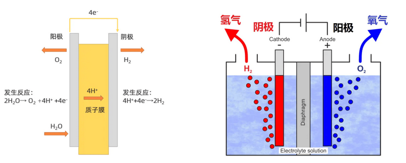 德国Messkonzept GmbH公司FTC320EX氧中氢分析仪