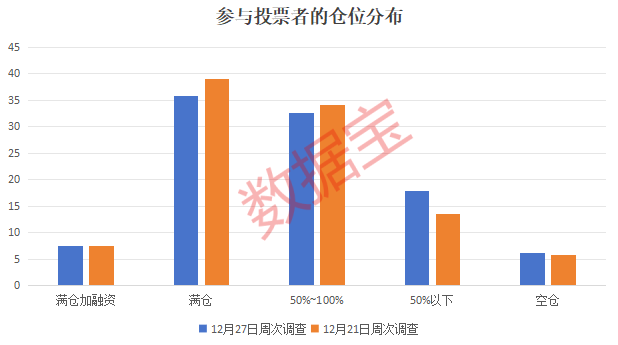 最后2个交易日怎么走？投资者这样看！最新调查结果出炉