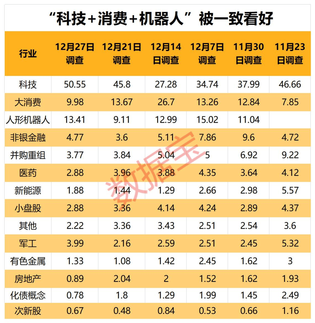 最后2个交易日怎么走？投资者这样看！最新调查结果出炉