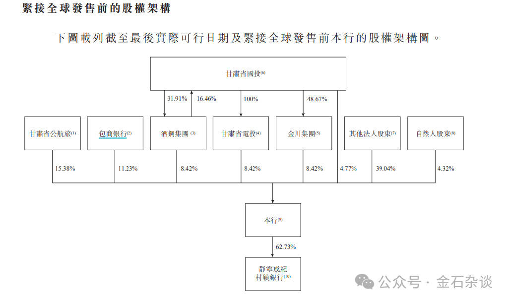 太惨了！甘肃银行上市前员工被迫贷款入股，人均10万如今亏了80%...