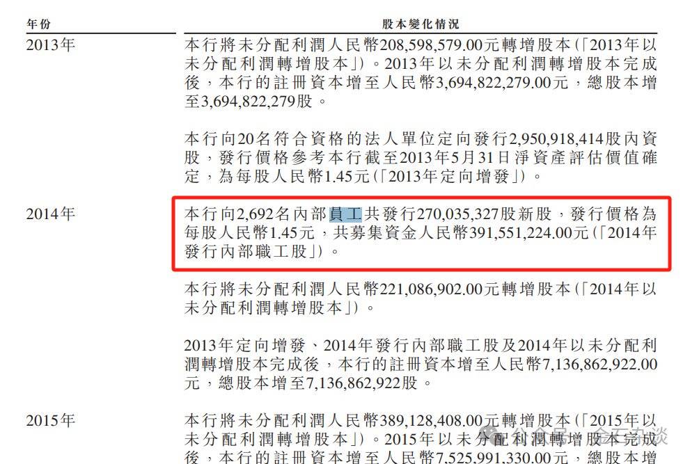太惨了！甘肃银行上市前员工被迫贷款入股，人均10万如今亏了80%...