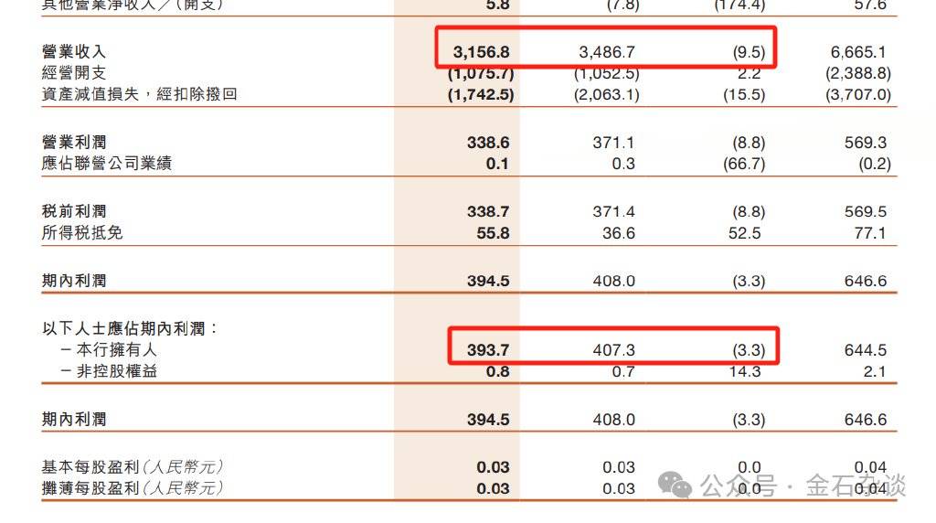 太惨了！甘肃银行上市前员工被迫贷款入股，人均10万如今亏了80%...