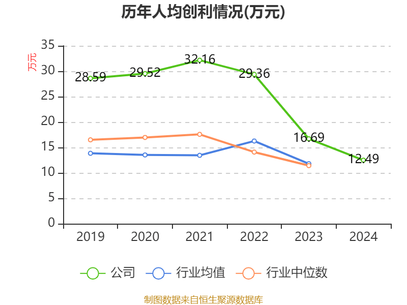 重庆水务：2024年净利润7.85亿元 拟10派1.31元