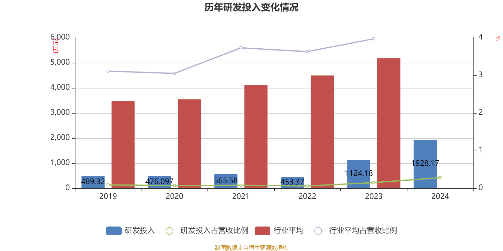 重庆水务：2024年净利润7.85亿元 拟10派1.31元