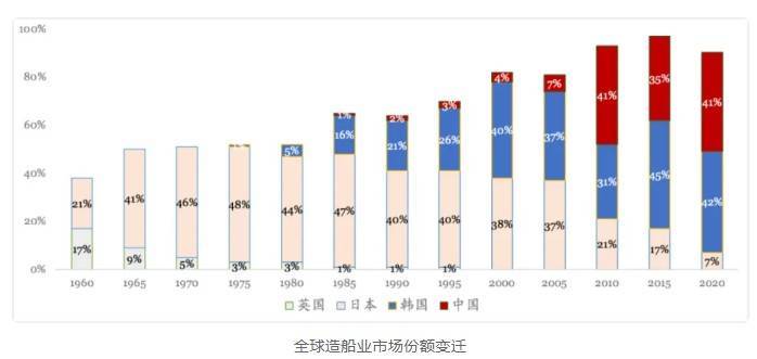 李迅雷：什么情况下中美能谈成？