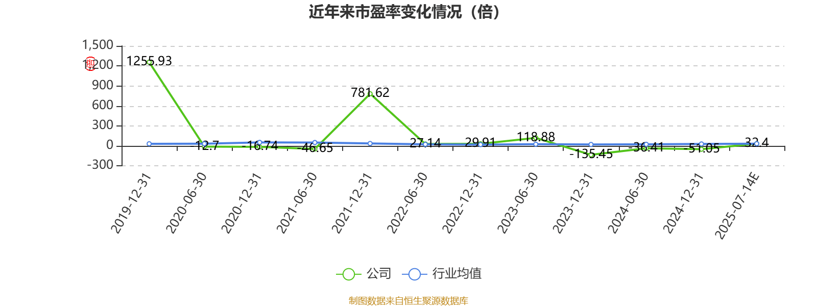 东方锆业：预计2025年上半年盈利2500万元-3400万元 同比扭亏