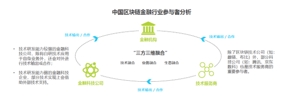 区块链在金融(区块链金融的发展趋势)