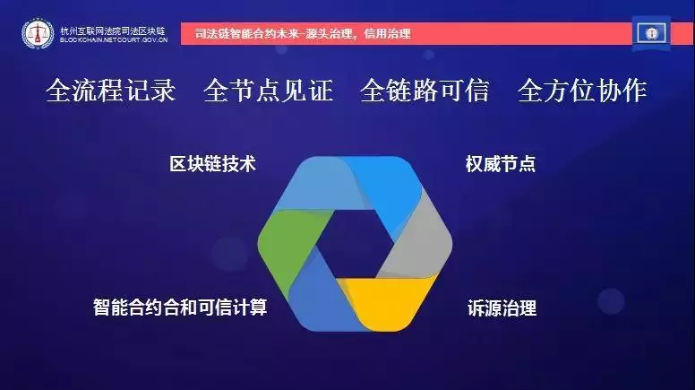 智能合约区块链(智能合约区块链以太坊)