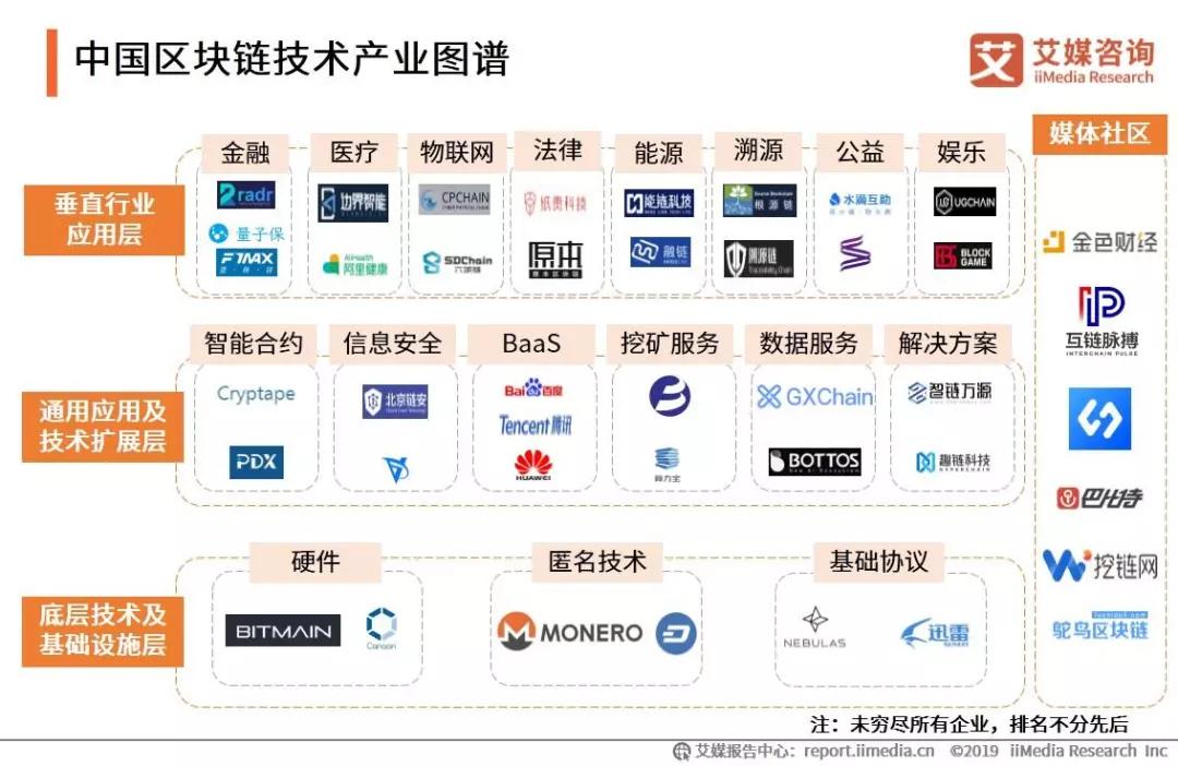 区块链数据库(区块链数据库怎么做)