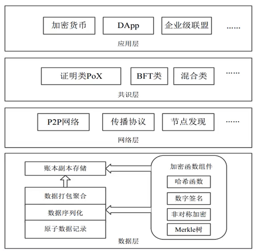 区块链文章(区块链100问全集文字)