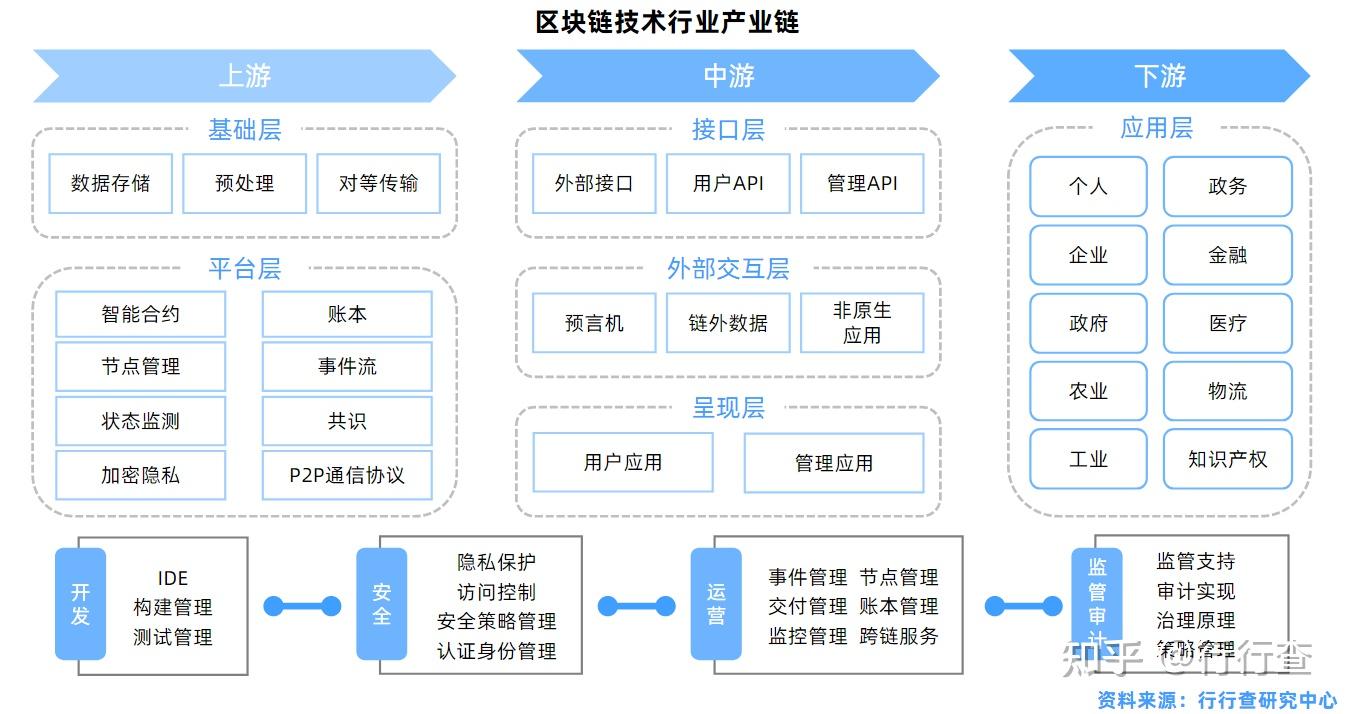 区块链应用开发(区块链应用开发平台)