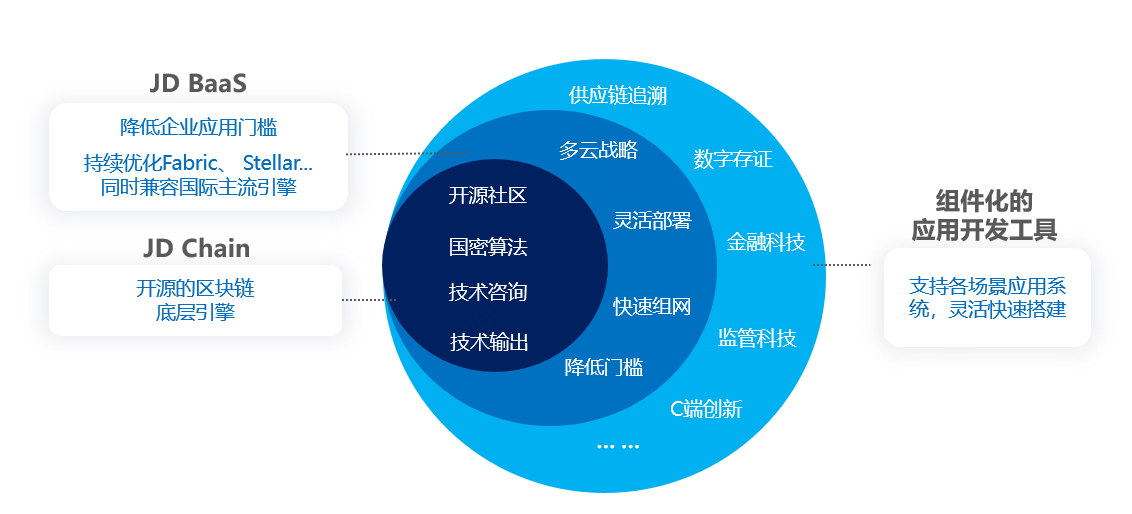 区块链特点(区块链特点是)