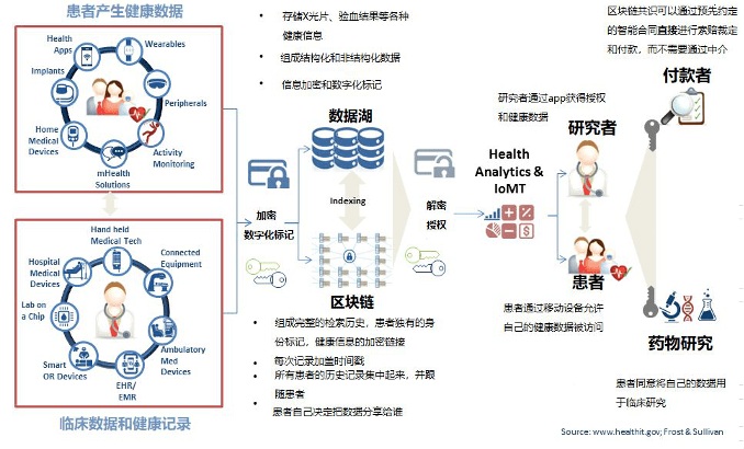 区块链技术原理(区块链技术原理详解)