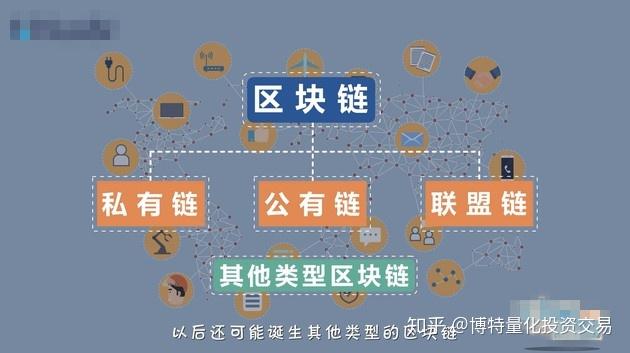 区块链2.0(区块链20是以以太坊,瑞波币为代表的智能合约)