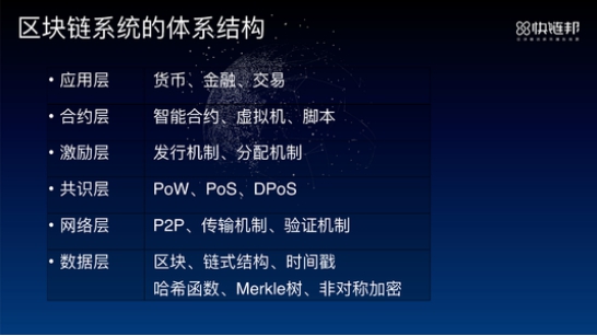 区块链公链(区块链公链什么意思)