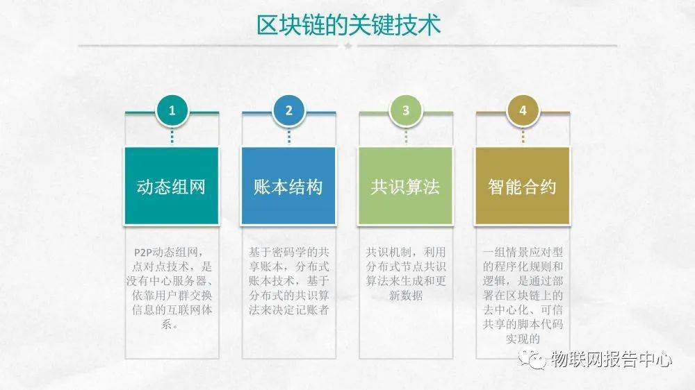 区块链模型(区块链模型是由自下而上的什么组成的)