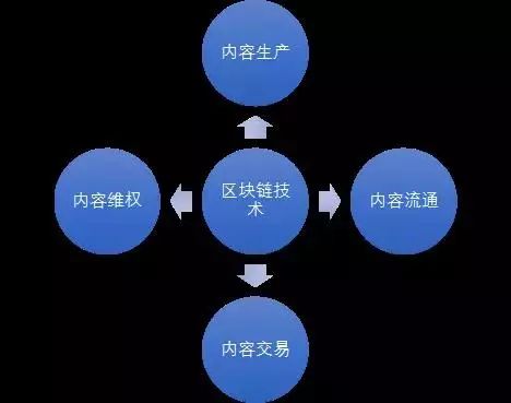 区块链审计(区块链审计公司排行)