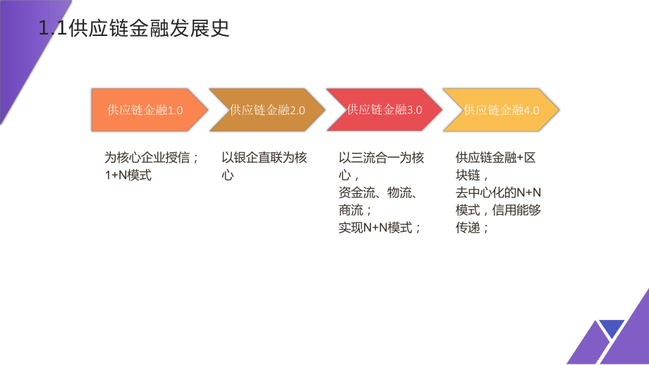供应链金融区块链(供应链金融区块链白皮书)