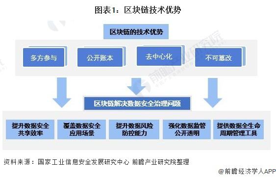 区块链现状(区块链现状及其未来发展趋势)