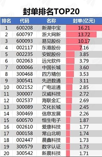 区块链龙头股(区块链龙头股票有哪些)