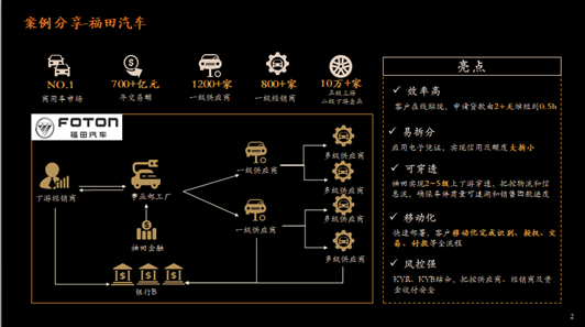 汽车区块链(汽车区块链的股票)