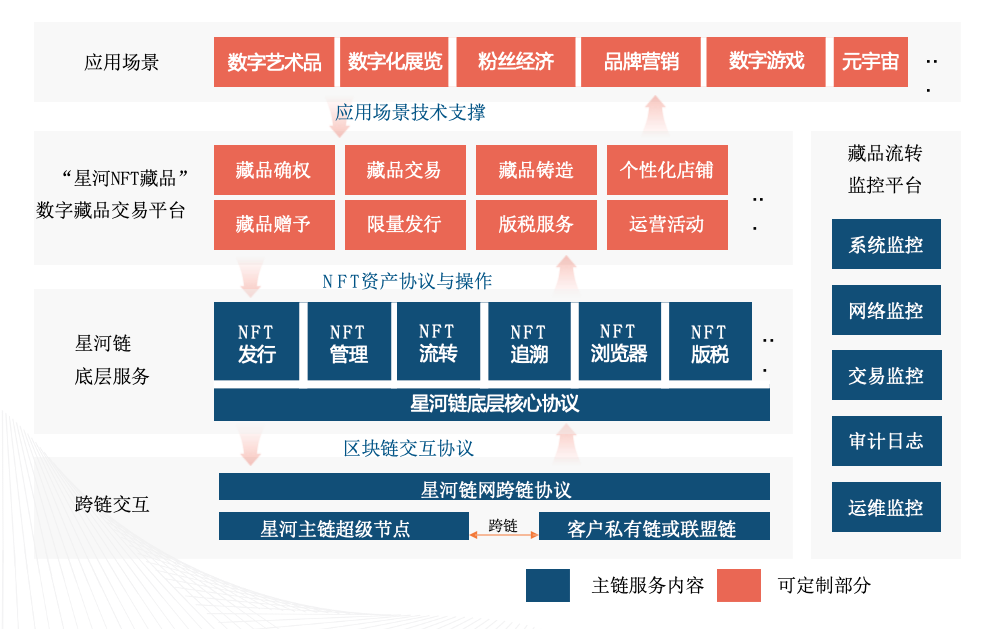 区块链数字交易平台(区块链数字交易平台是什么)