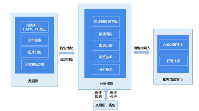 区块链审计(区块链审计职能的五个特征)