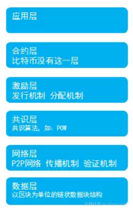 区块链编程(区块链编程网站)