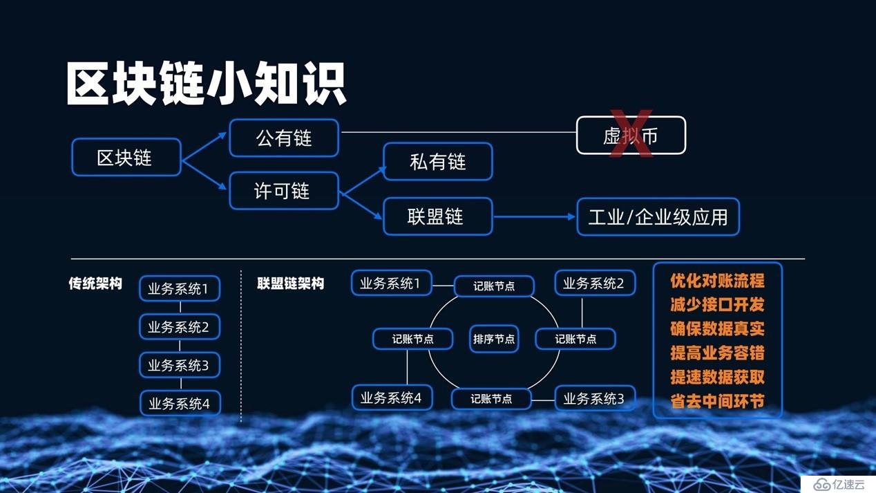 什么是区块链技术(什么是区块链技术的底层)