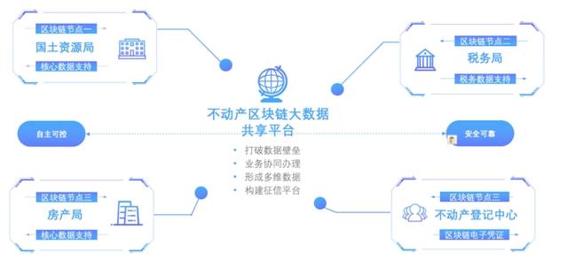 区块链会计(区块链会计概述项目测评)