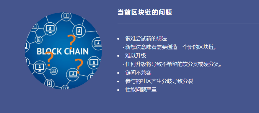区块链知乎(区块链zoon)