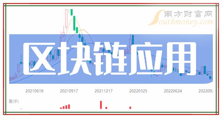 区块链盈利(区块链盈利模式是什么)