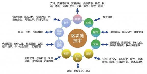 区块链合规(区块链合规意见)
