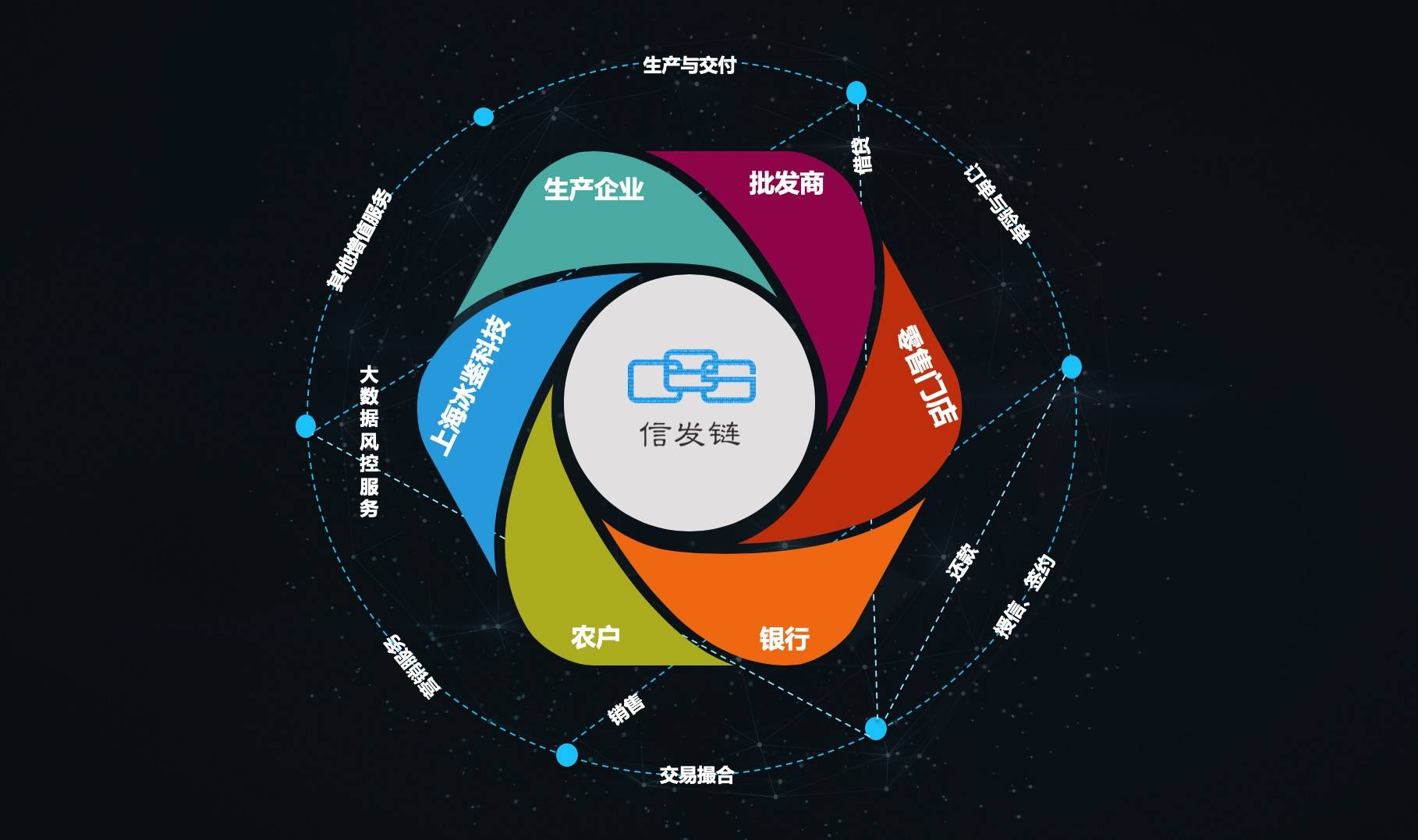 区块链供应链金融(区块链供应链金融模式)