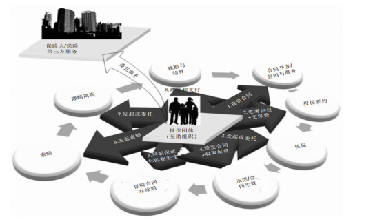 区块链与保险(区块链与保险的结合方式有哪些)
