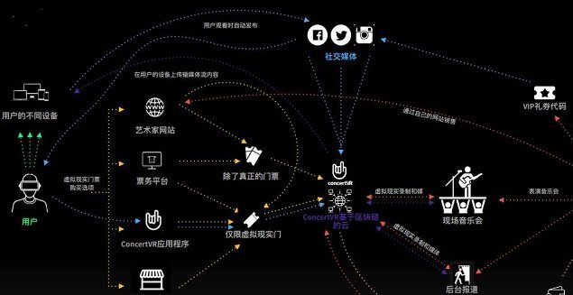 音乐区块链(区块链+音乐)