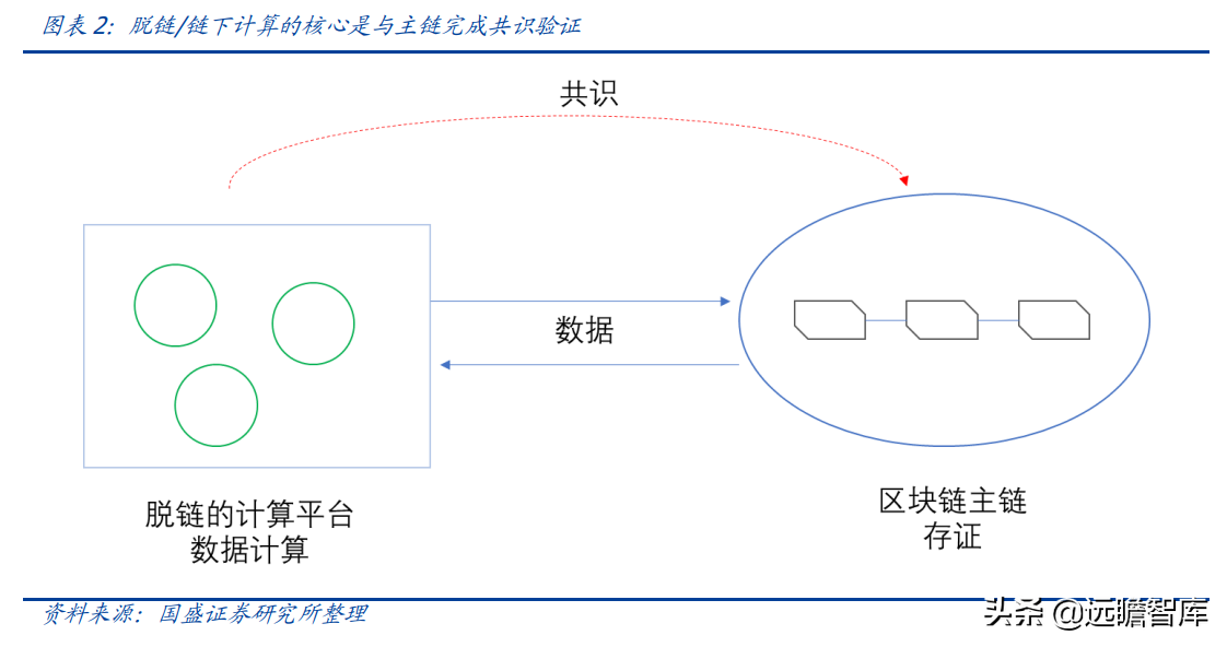 区块链程序(区块链程序员简历模板)