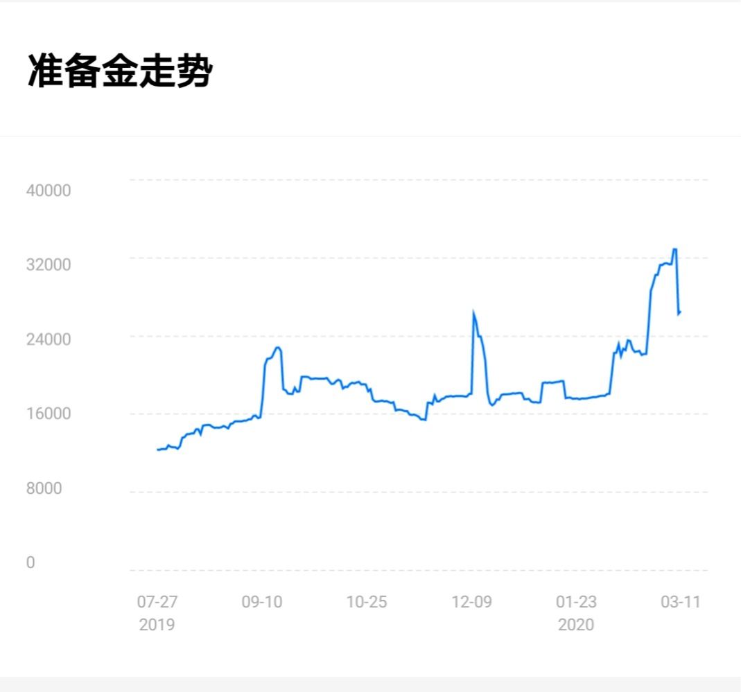 区块链价格(区块链价格是怎么涨上去的)