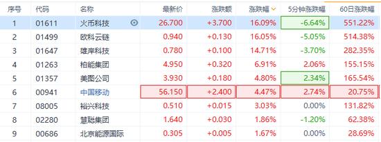 区块链价格(区块链价格是怎么涨上去的)