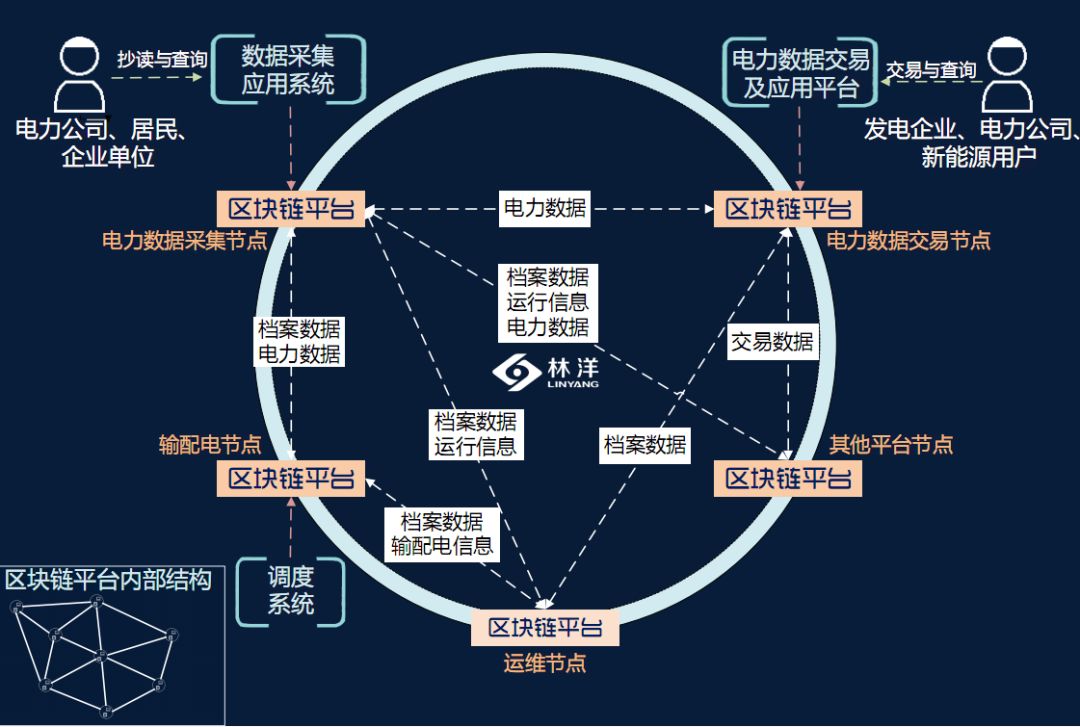 区块链系统开发(区块链系统开发文档)