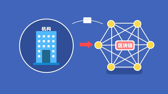 区块链类型(区块链类型可基本分为)