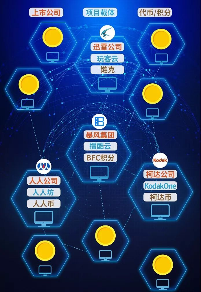 区块链公司开发(区块链公司开发方向)