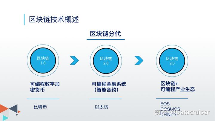 区块链开发技术(区块链开发技术栈)