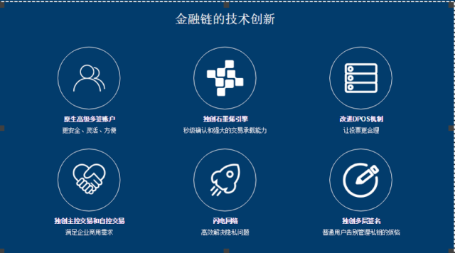 区块链的价值(区块链的价值体现在结果可信吗)