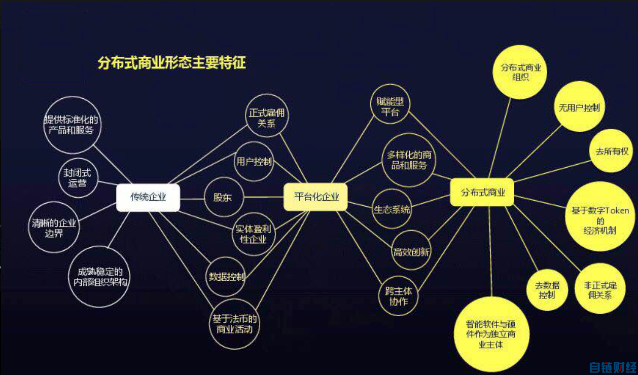 区块链的价值(区块链的价值体现在结果可信吗)
